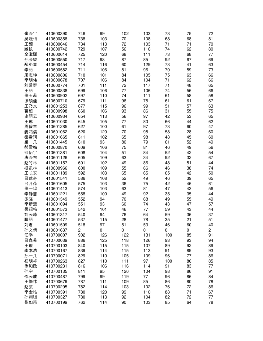 高一学生成绩单第44页