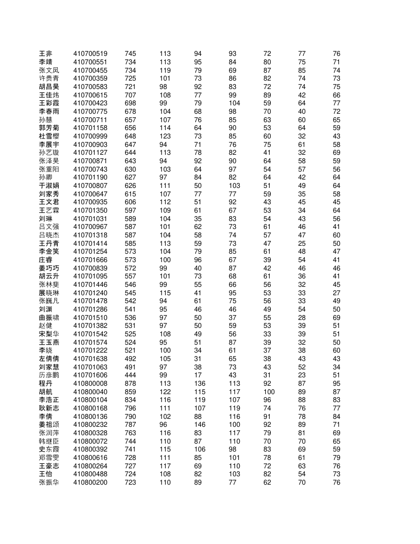 高一学生成绩单第45页