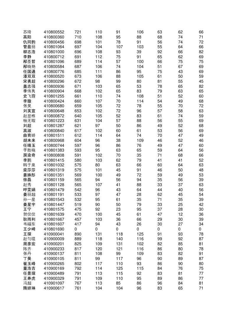 高一学生成绩单第46页