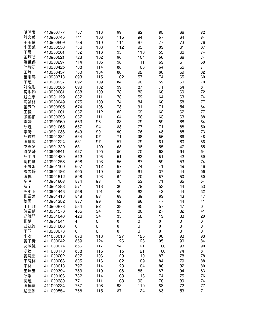 高一学生成绩单第47页