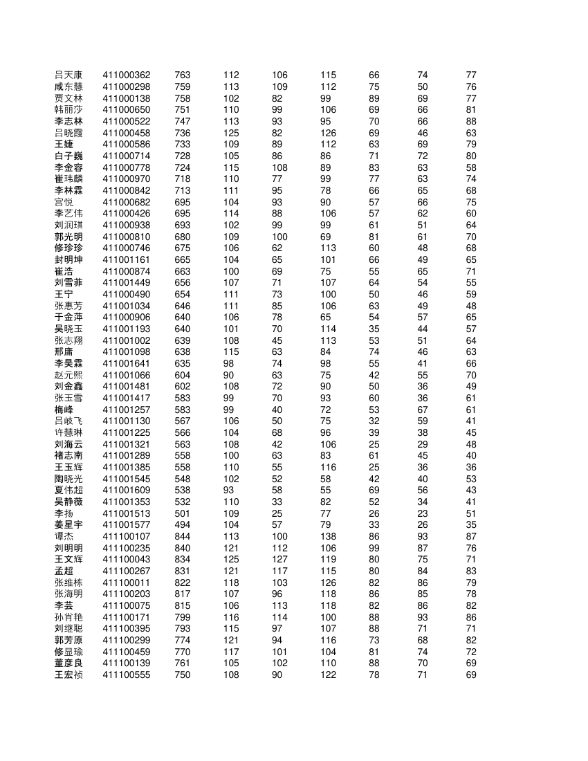 高一学生成绩单第48页