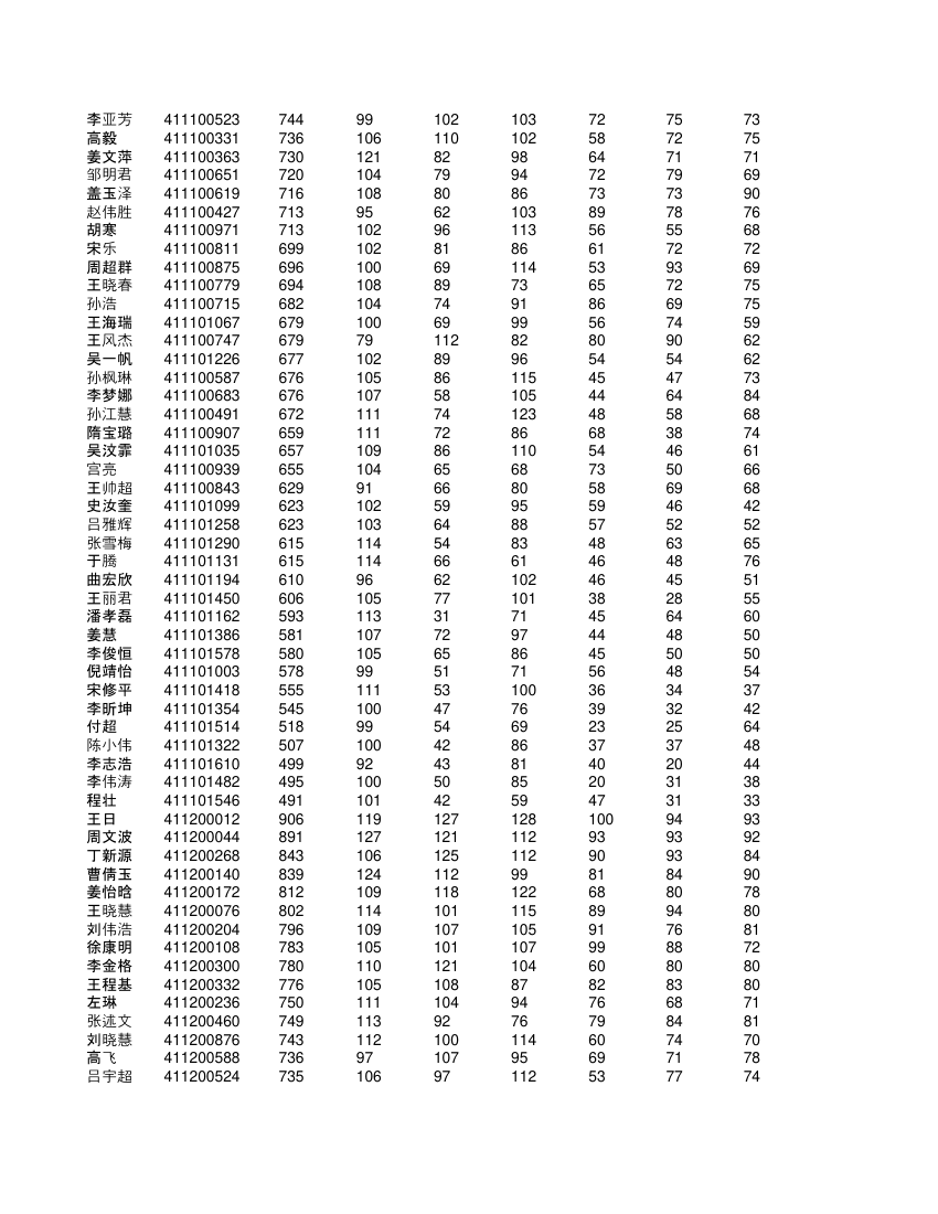 高一学生成绩单第49页