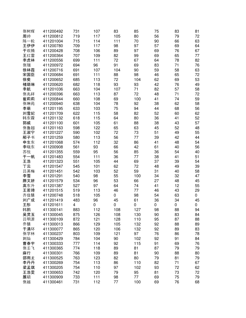 高一学生成绩单第50页