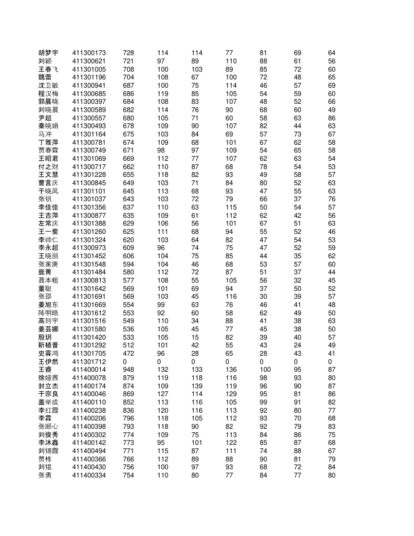 高一学生成绩单第51页