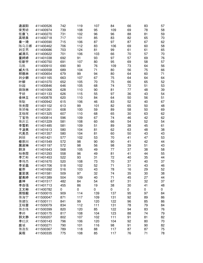 高一学生成绩单第52页