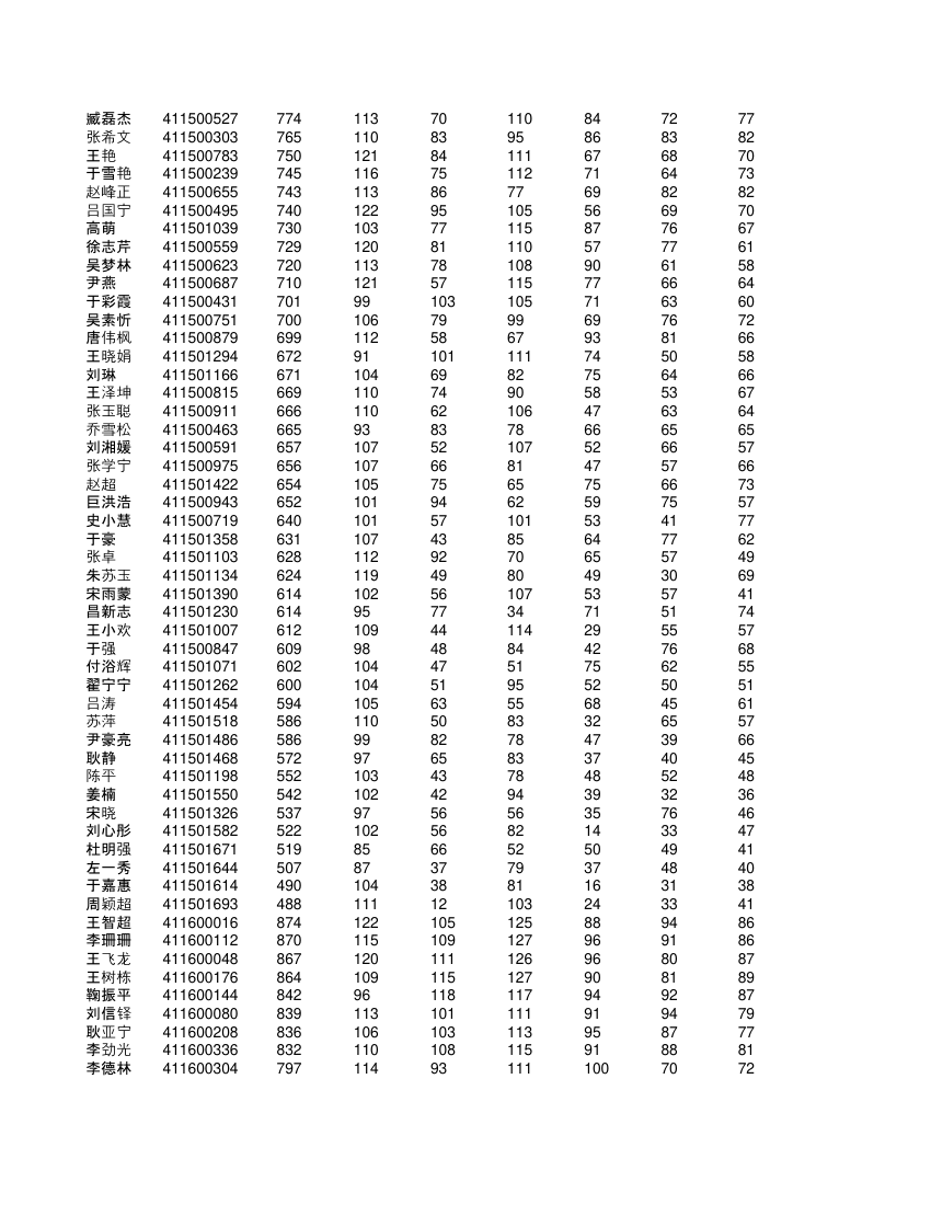 高一学生成绩单第53页