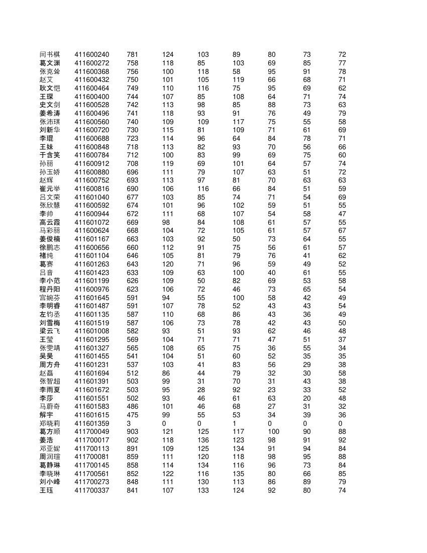 高一学生成绩单第54页