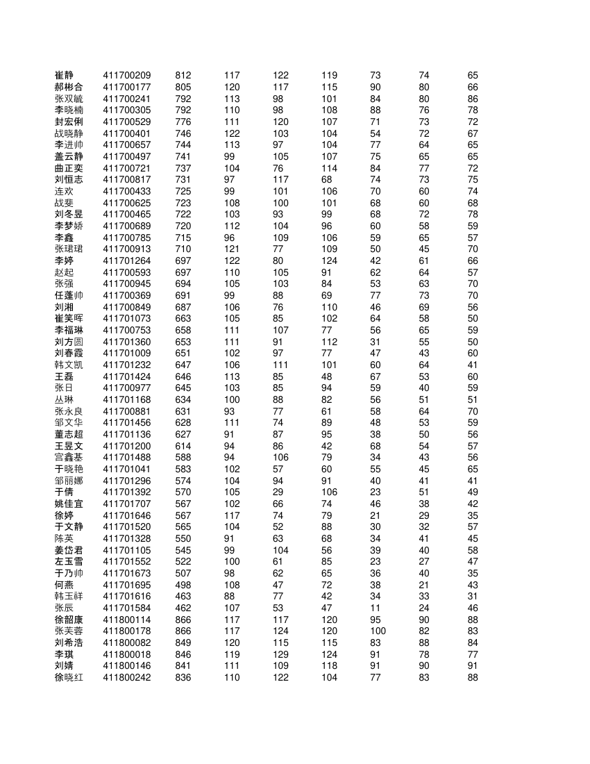 高一学生成绩单第55页