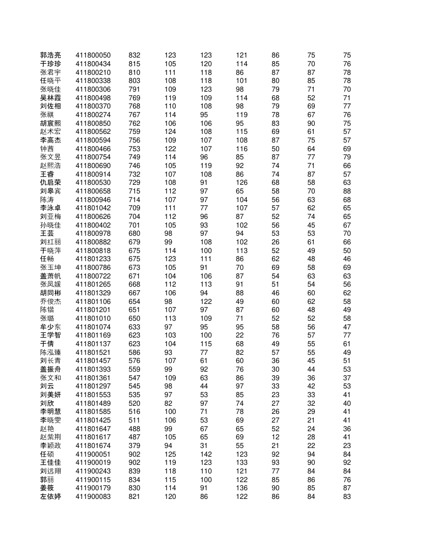 高一学生成绩单第56页