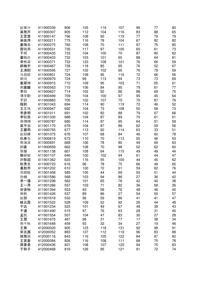 高一学生成绩单第57页