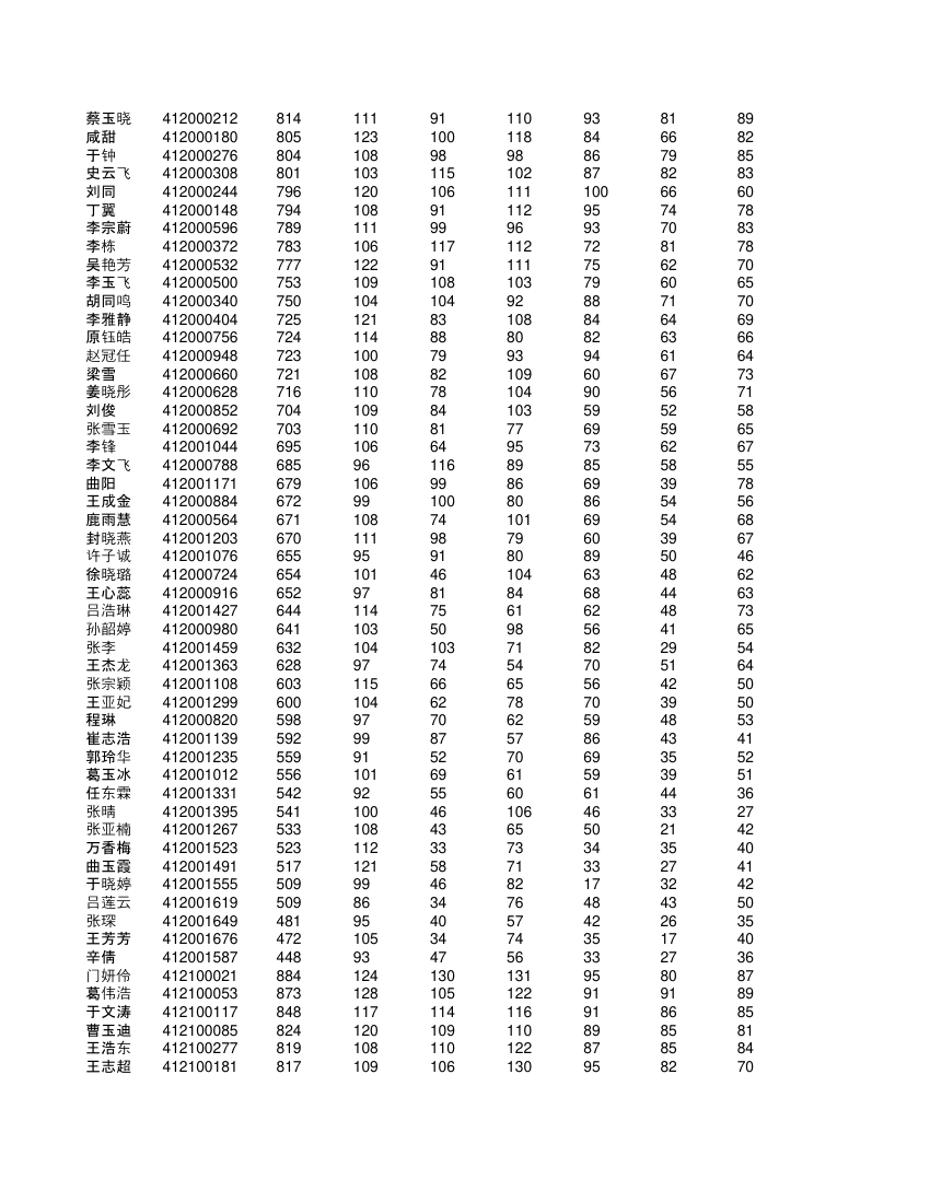 高一学生成绩单第58页