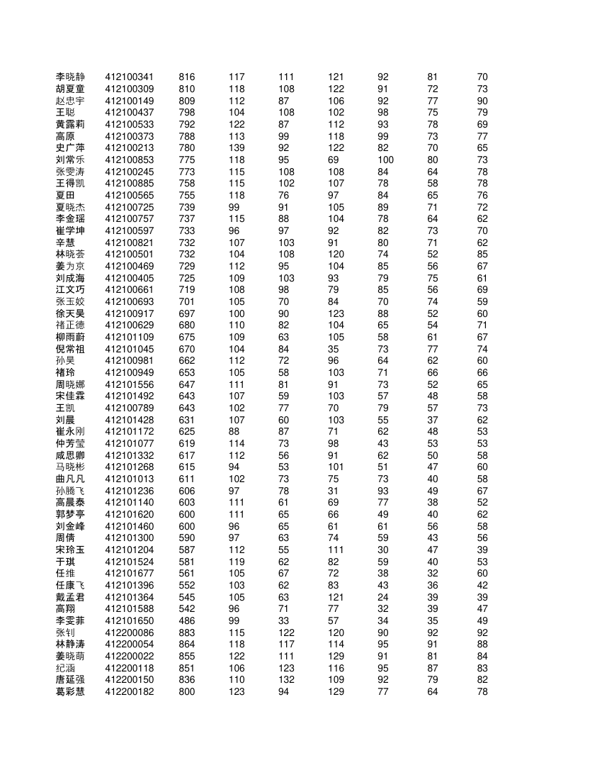 高一学生成绩单第59页