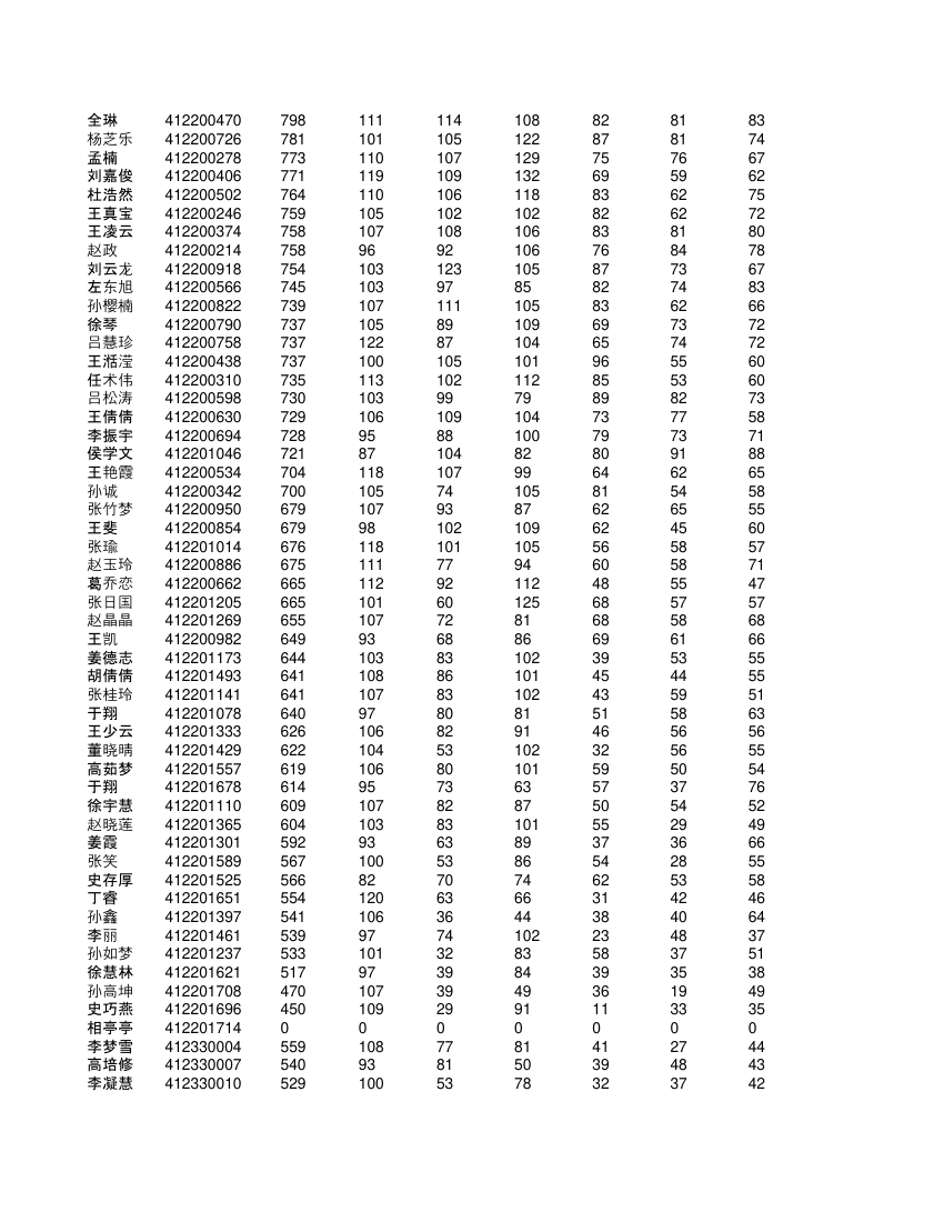 高一学生成绩单第60页