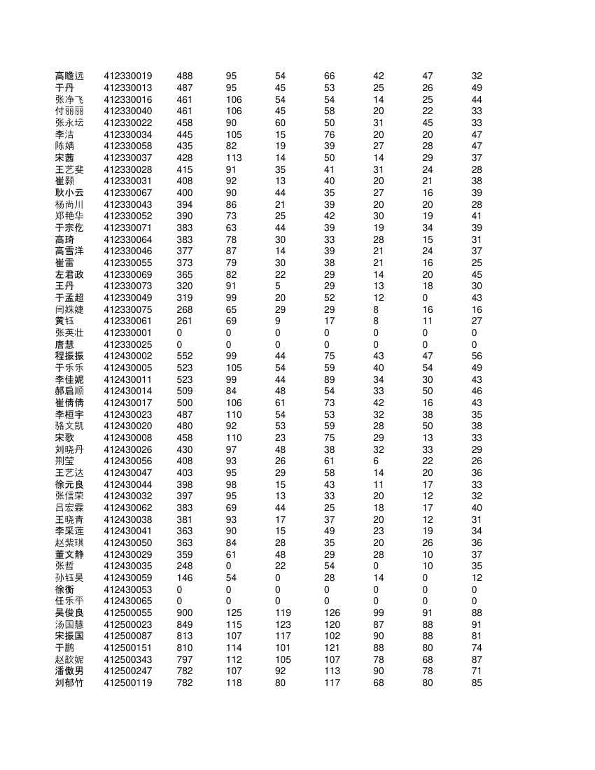 高一学生成绩单第61页