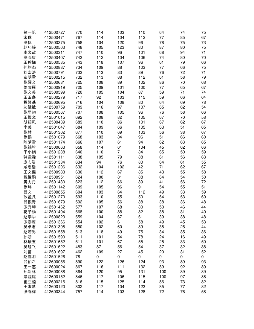 高一学生成绩单第62页