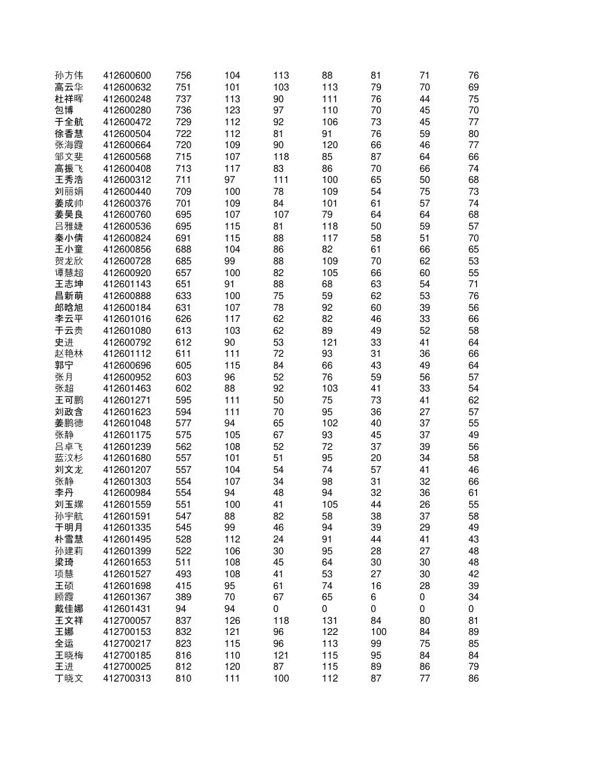 高一学生成绩单第63页