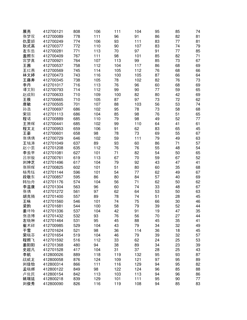 高一学生成绩单第64页