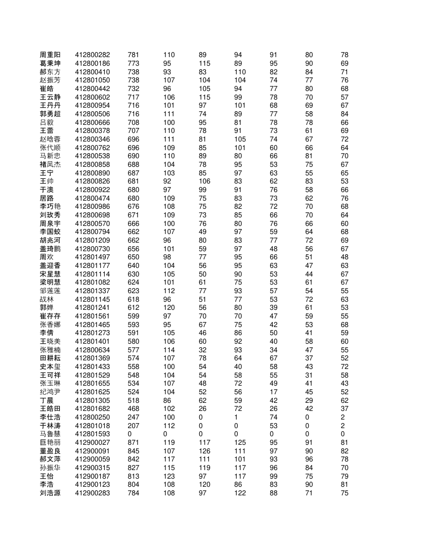 高一学生成绩单第65页