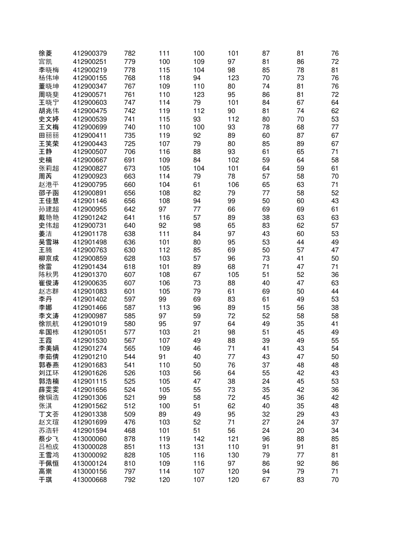 高一学生成绩单第66页