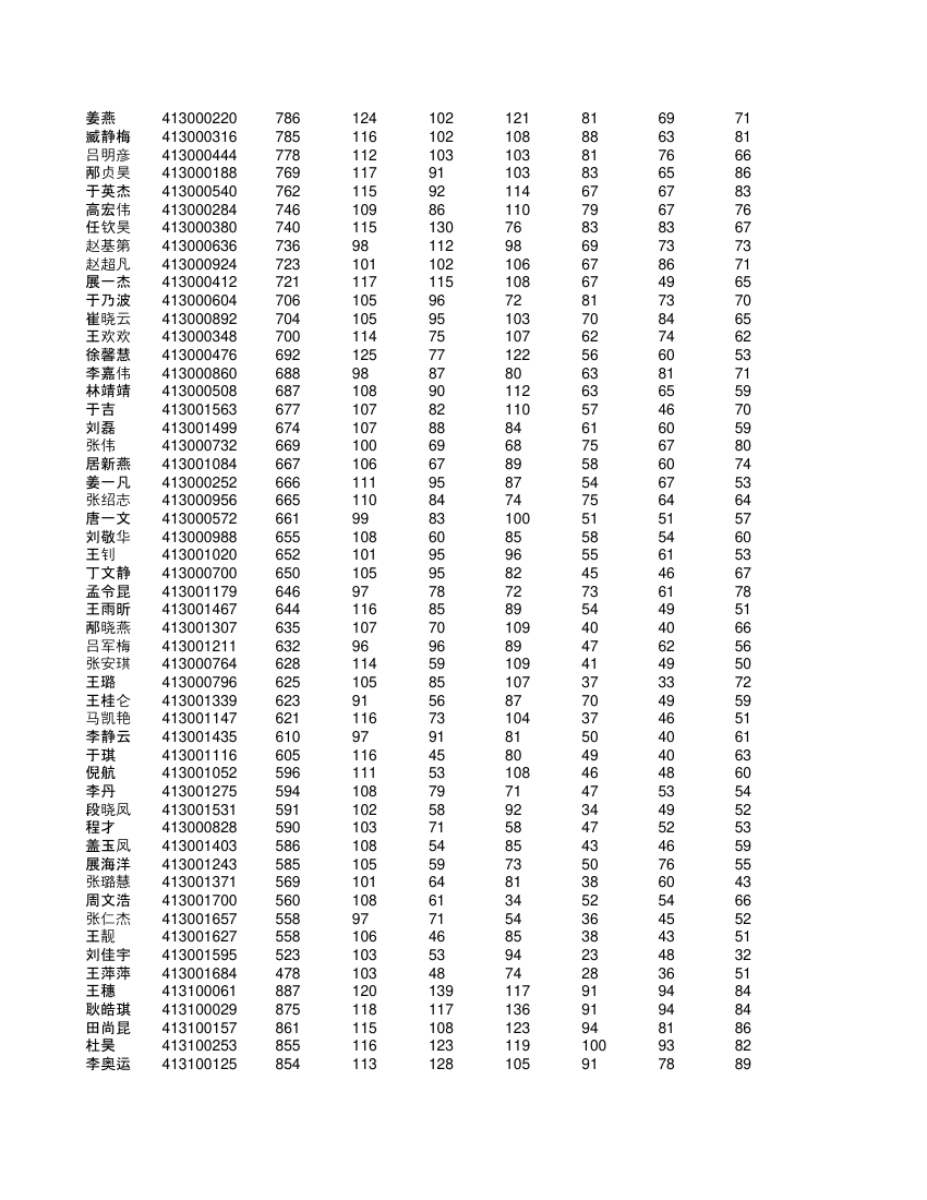 高一学生成绩单第67页