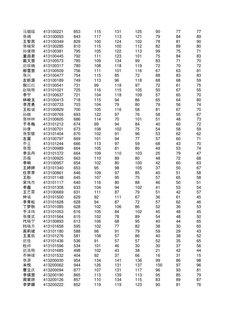 高一学生成绩单第68页