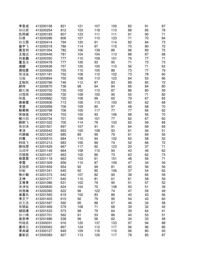 高一学生成绩单第69页