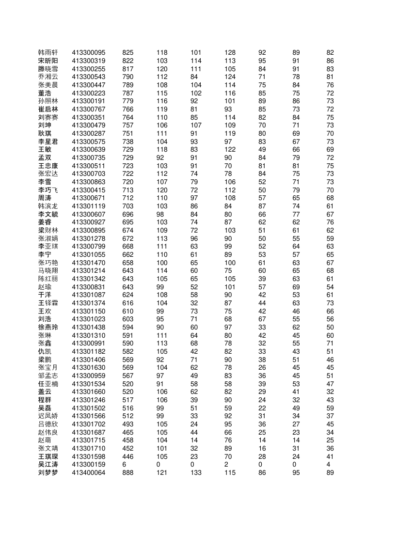 高一学生成绩单第70页