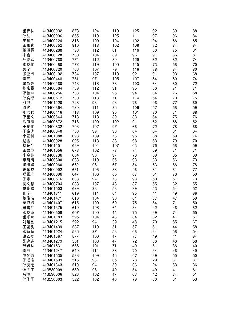 高一学生成绩单第71页