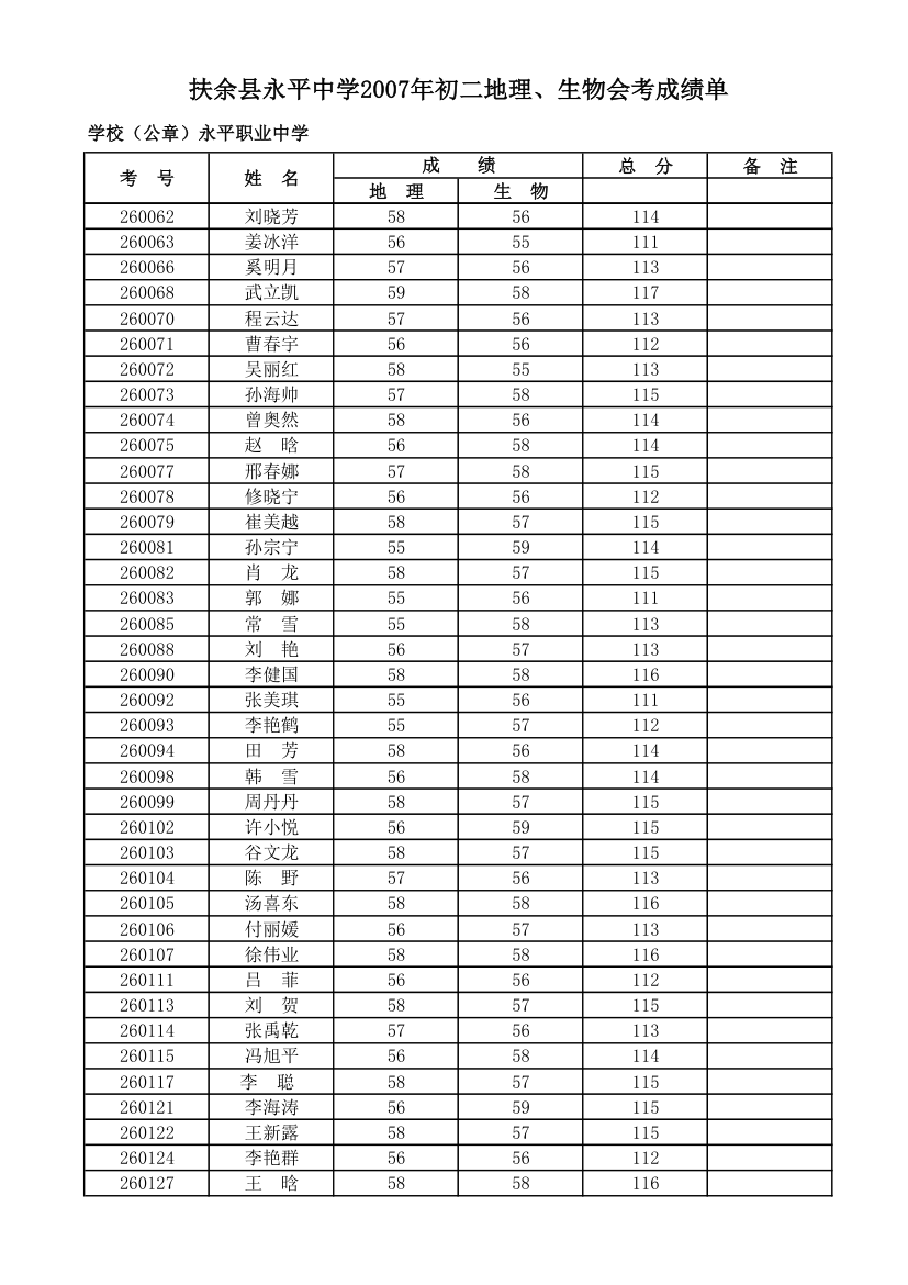 2007学生会考成绩单第2页