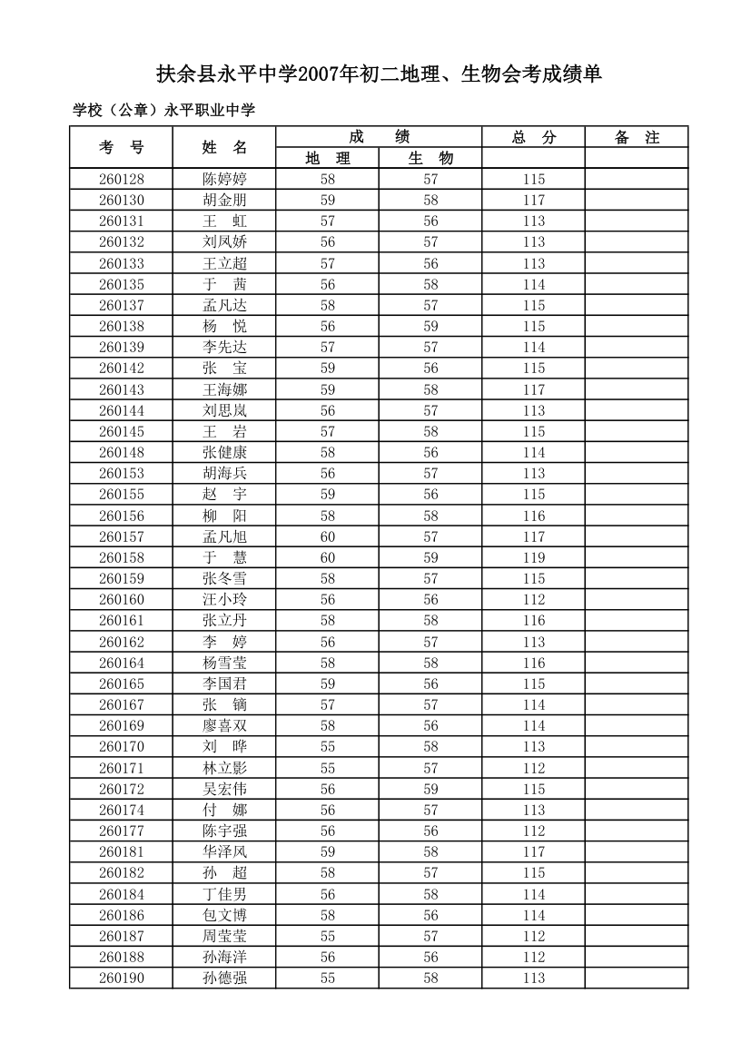 2007学生会考成绩单第3页