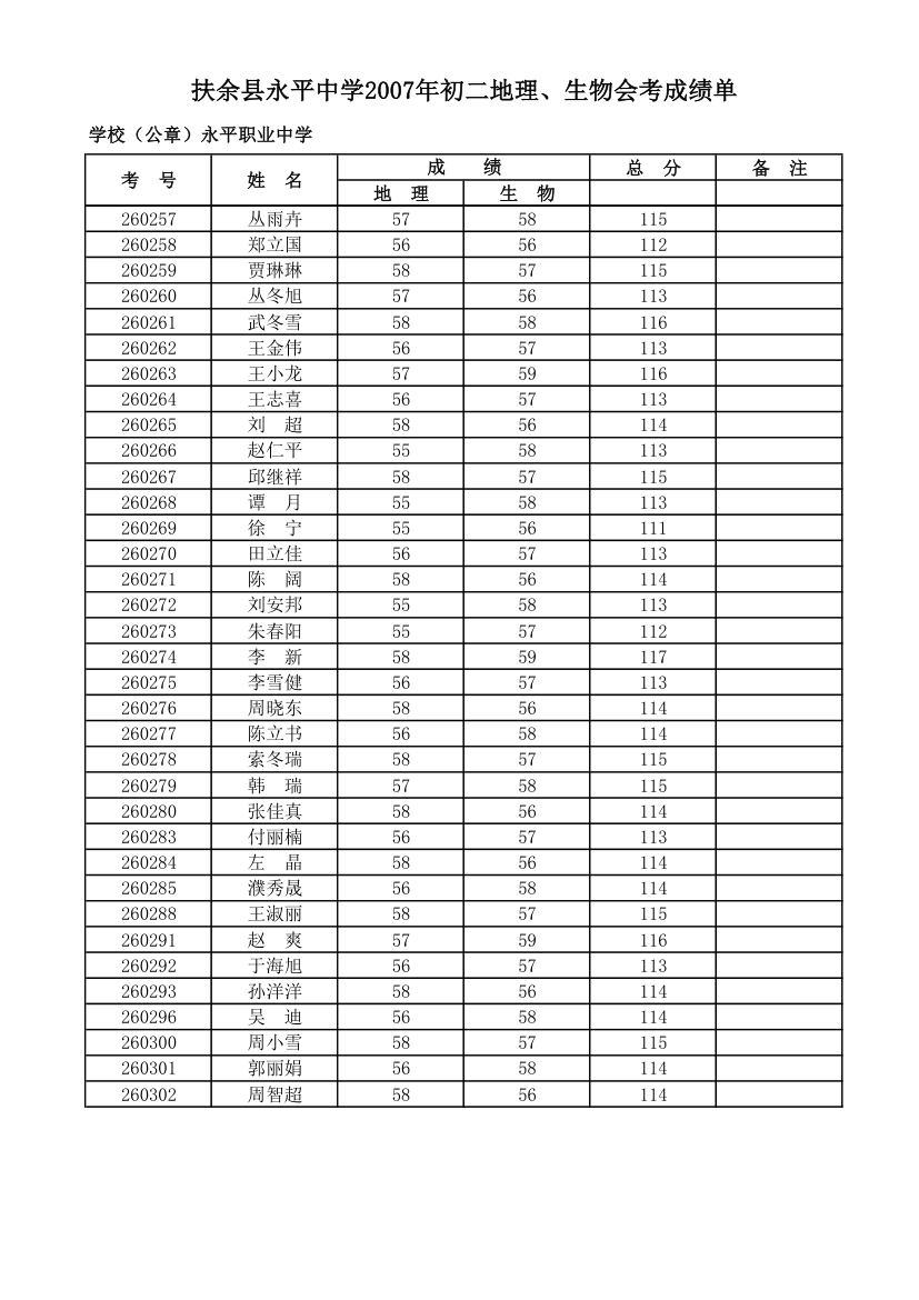 2007学生会考成绩单第5页