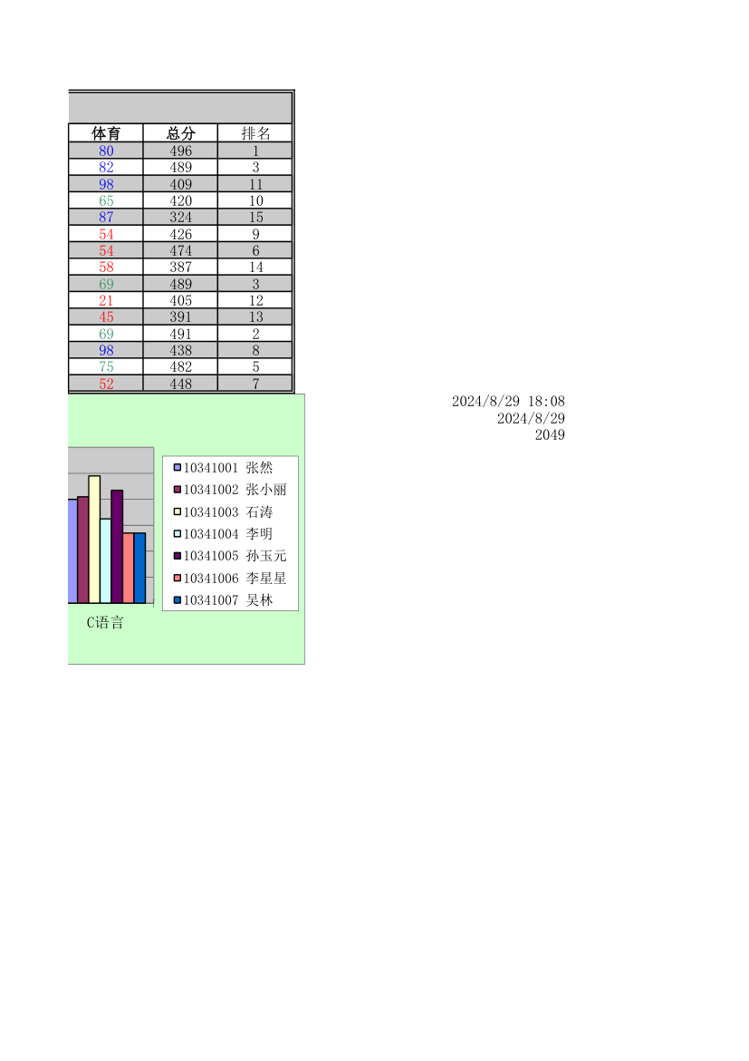 学生成绩单第2页