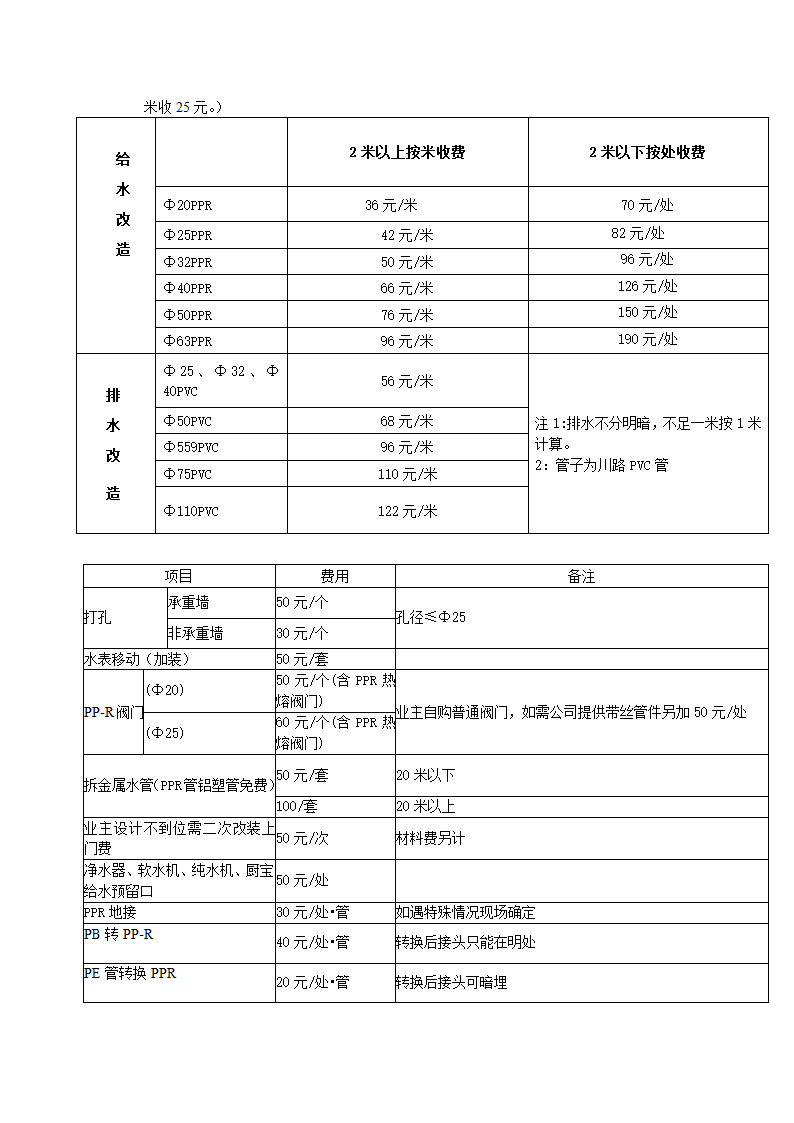 水电报价第2页