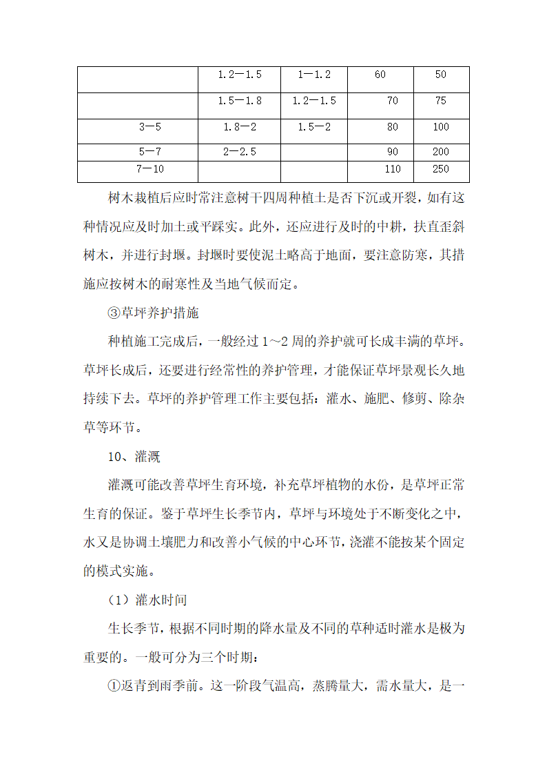 绿化种植施工方法第14页