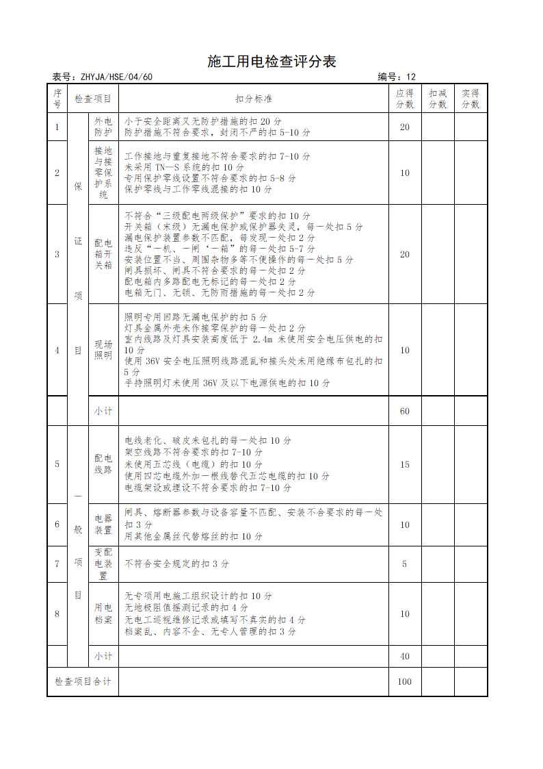 HSE检查表1第11页