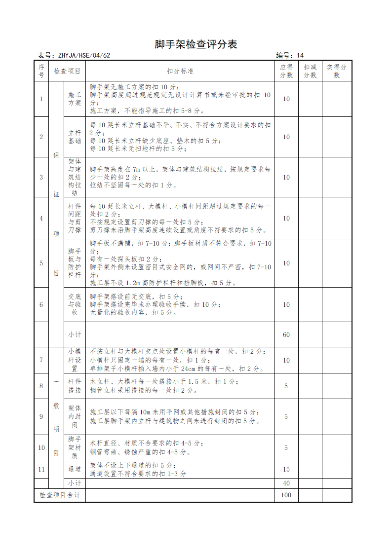 HSE检查表1第13页