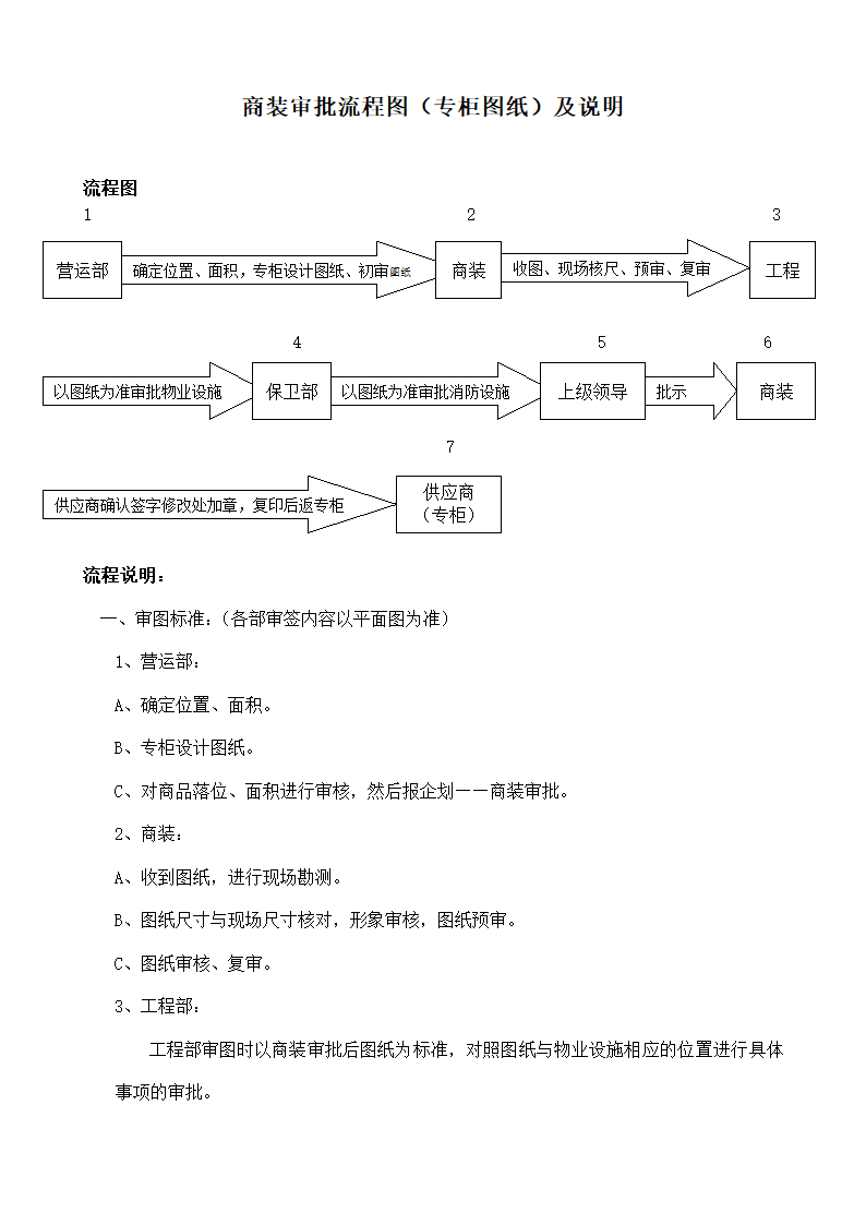 商装审批流程图及说明第1页