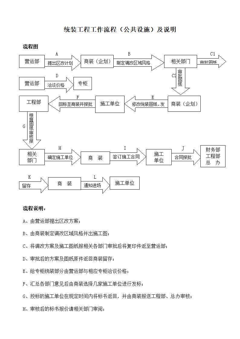 商装审批流程图及说明第3页