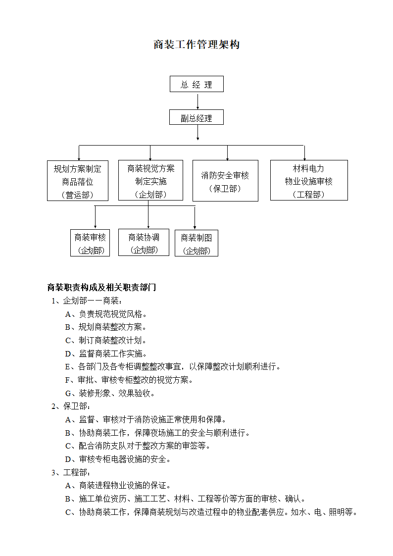 商装审批流程图及说明第8页