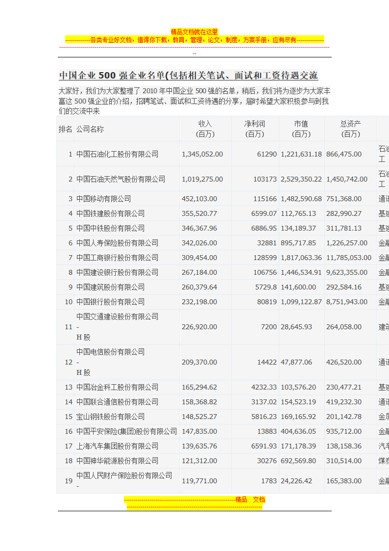 中国企业500强企业名单