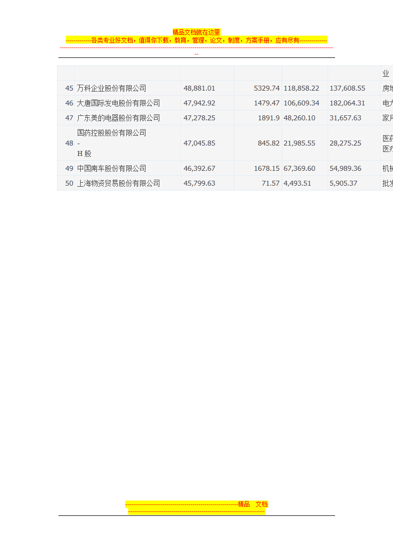 中国企业500强企业名单第3页