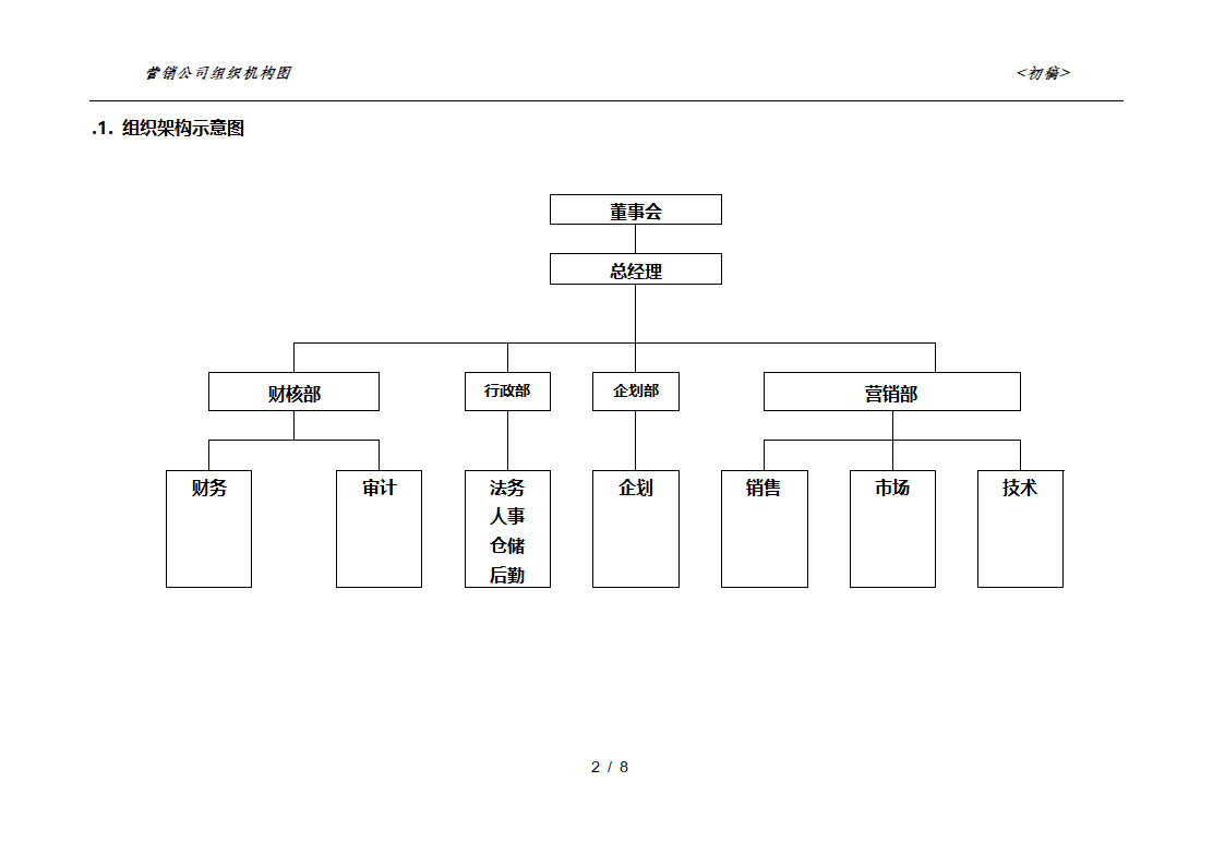 销售公司组织架构第3页