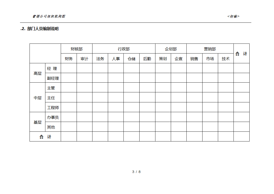 销售公司组织架构第4页