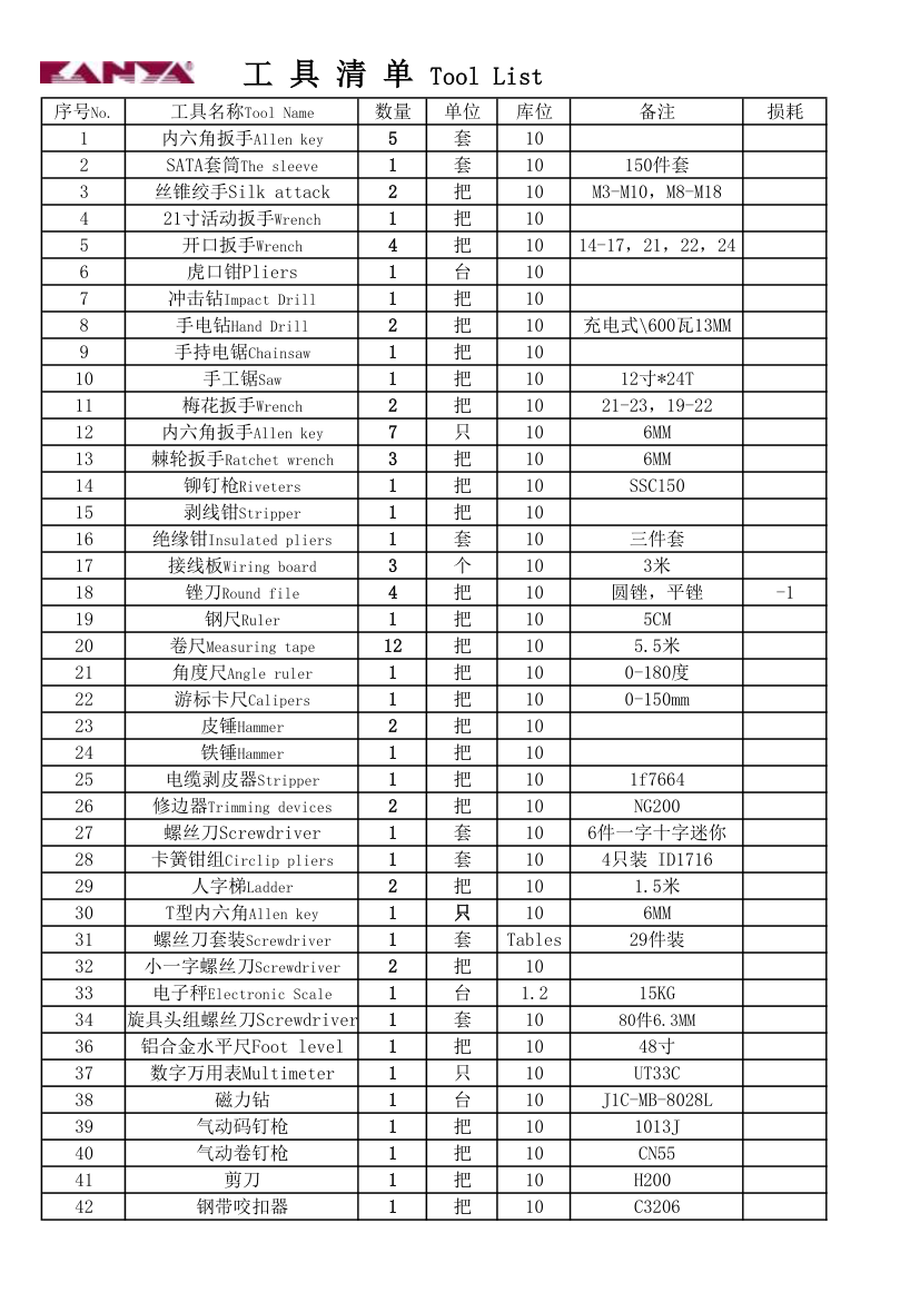 工具清单表第1页