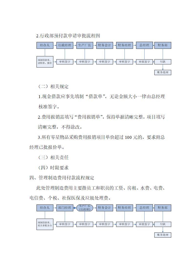 财务审核流程第4页