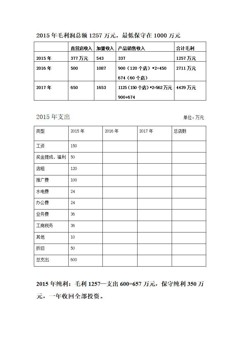 财务预算分析表第3页