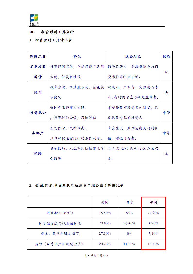 金融投资工具第8页