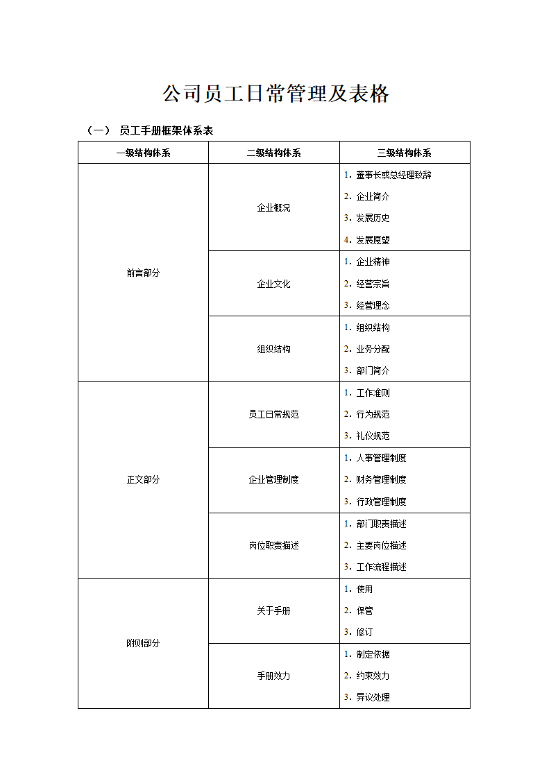 公司员工日常管理及表格.docx第1页