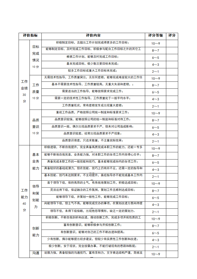 干部管理方法.doc第6页