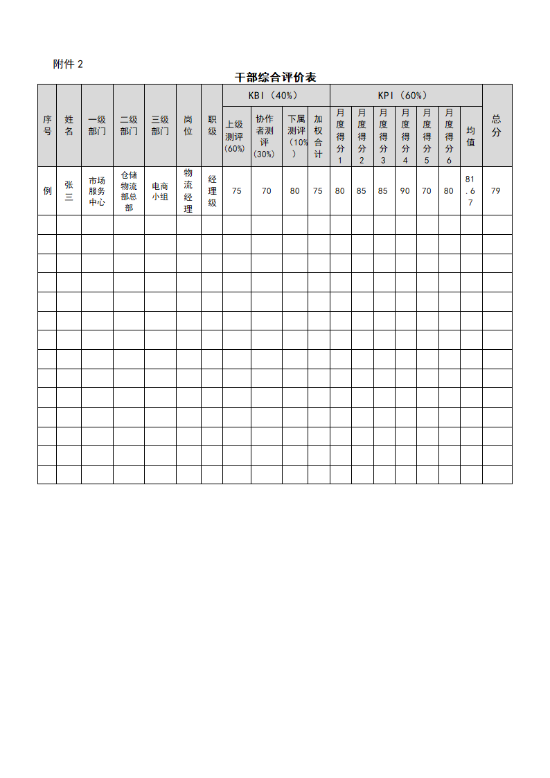 干部管理方法.doc第12页